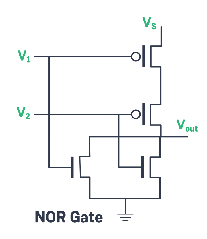 What is a Transistor LaptrinhX